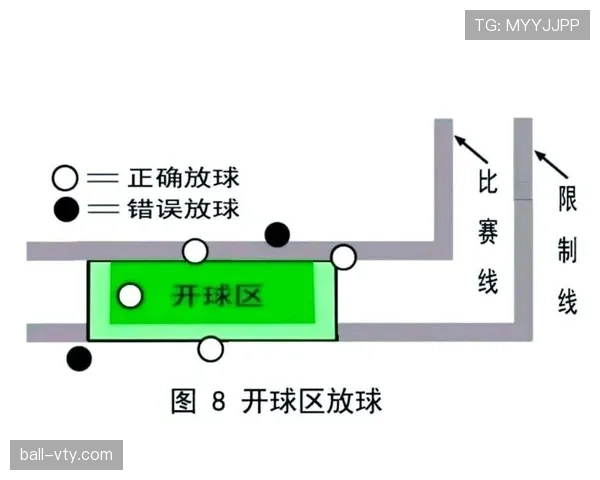 开球规则：球何时算开出及二次触球判罚