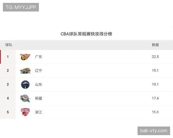 技术犯规和违体犯规有何本质区别? 技术犯规和违体犯规有何本质区别?