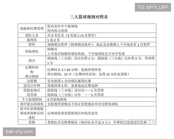 篮球比赛中发球规则详解：什么时候可以用，哪些常见情况需要注意？