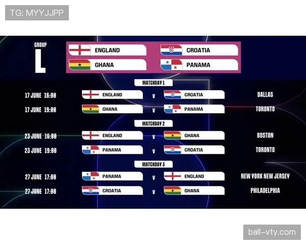2026世界杯32强名单回顾:小组赛结束后淘汰赛对阵成型 2026世界杯32强名单回顾:小组赛结束后淘汰赛对阵成型